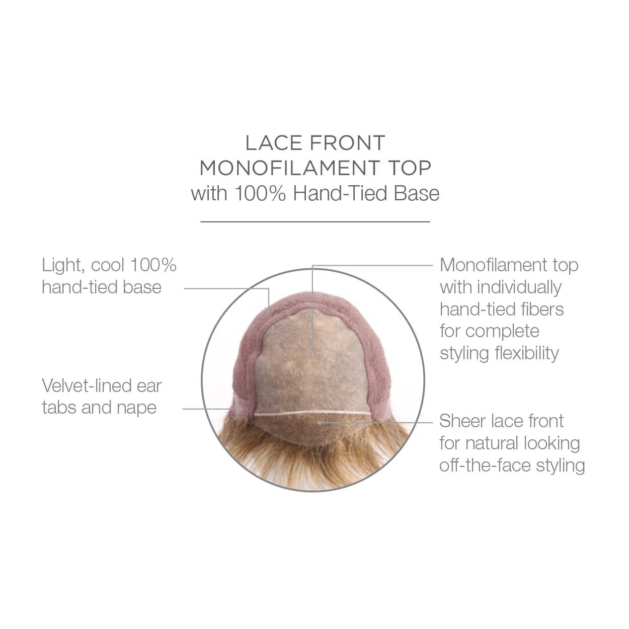 Spotlight Elite by Raquel Welch (100% Hand Tied Lace Front-Mono Top Wig) - Image 7